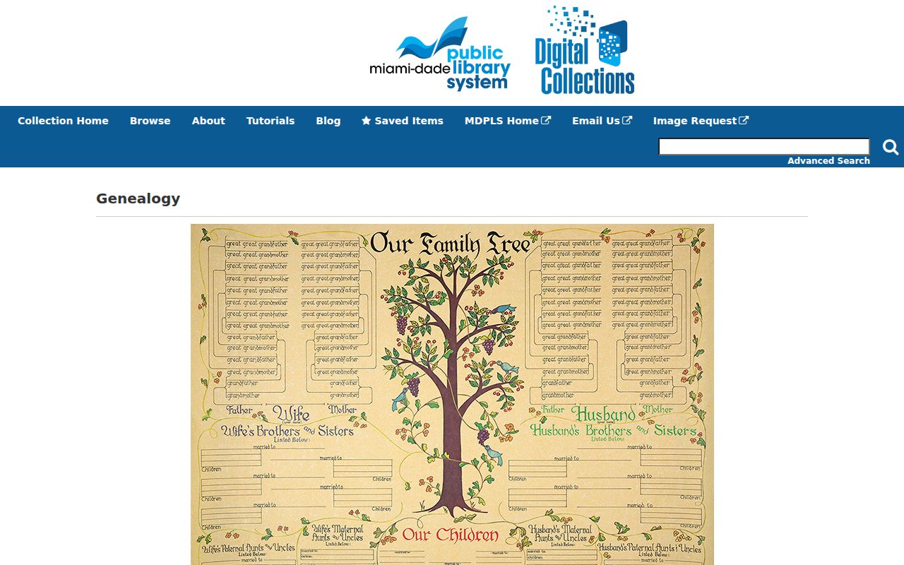 MDPLS Genealogy Collection for North Miami Beach city directory research